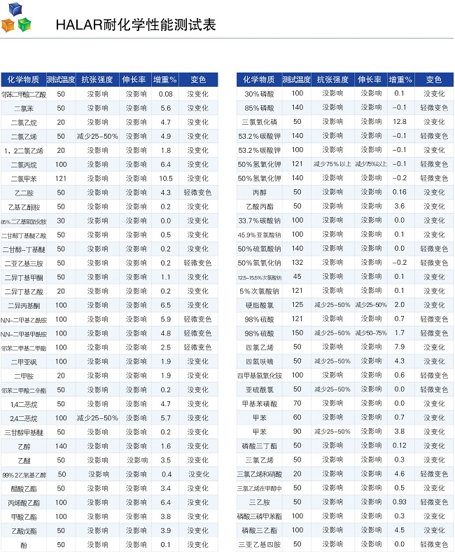 halar噴涂耐化學性能測試表03